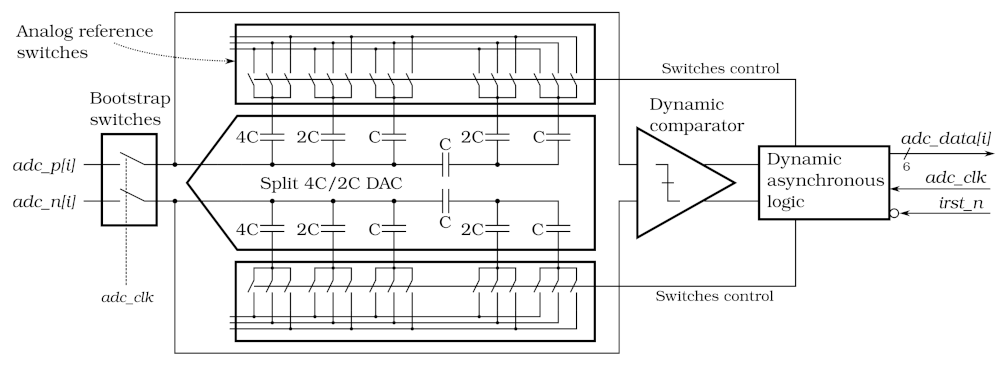 Sensors 22 00107 g003