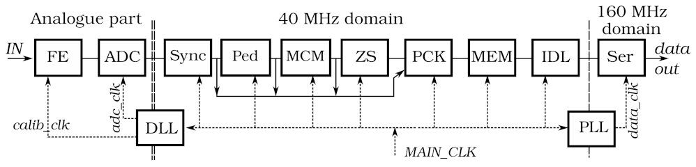 Sensors 22 00107 g005