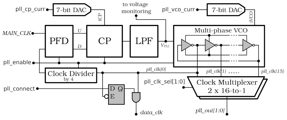 Sensors 22 00107 g006