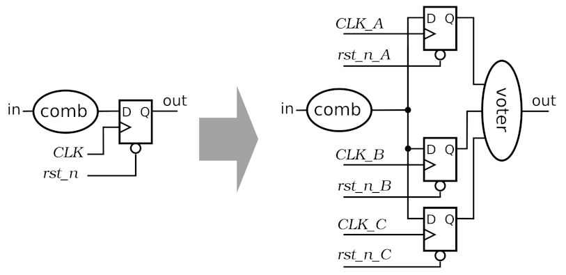 Sensors 22 00107 g007