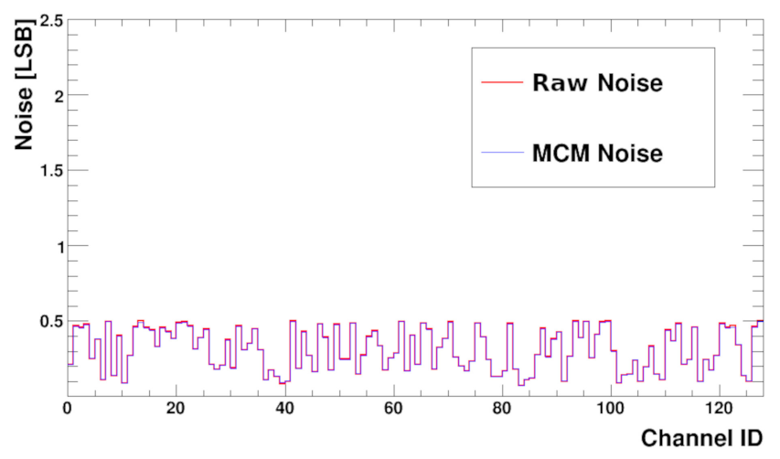 Sensors 22 00107 g013
