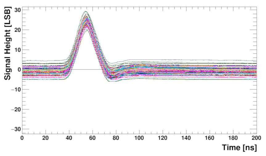 Sensors 22 00107 g014