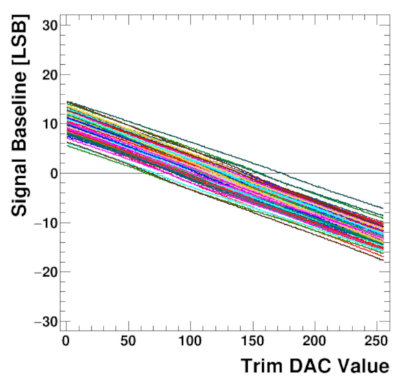 Sensors 22 00107 g015