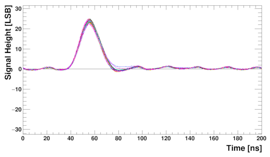 Sensors 22 00107 g018