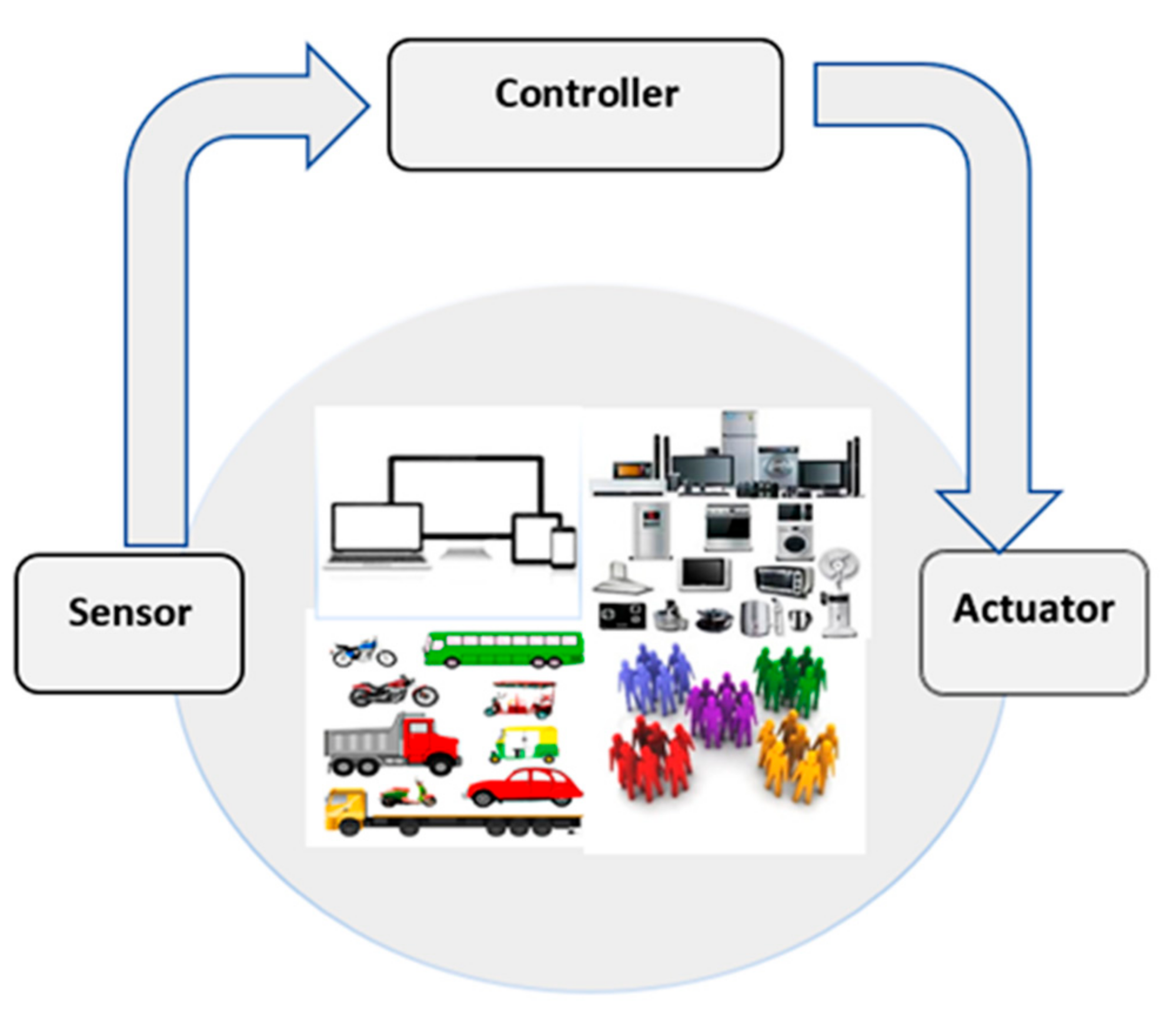 Sensors 22 00108 g001