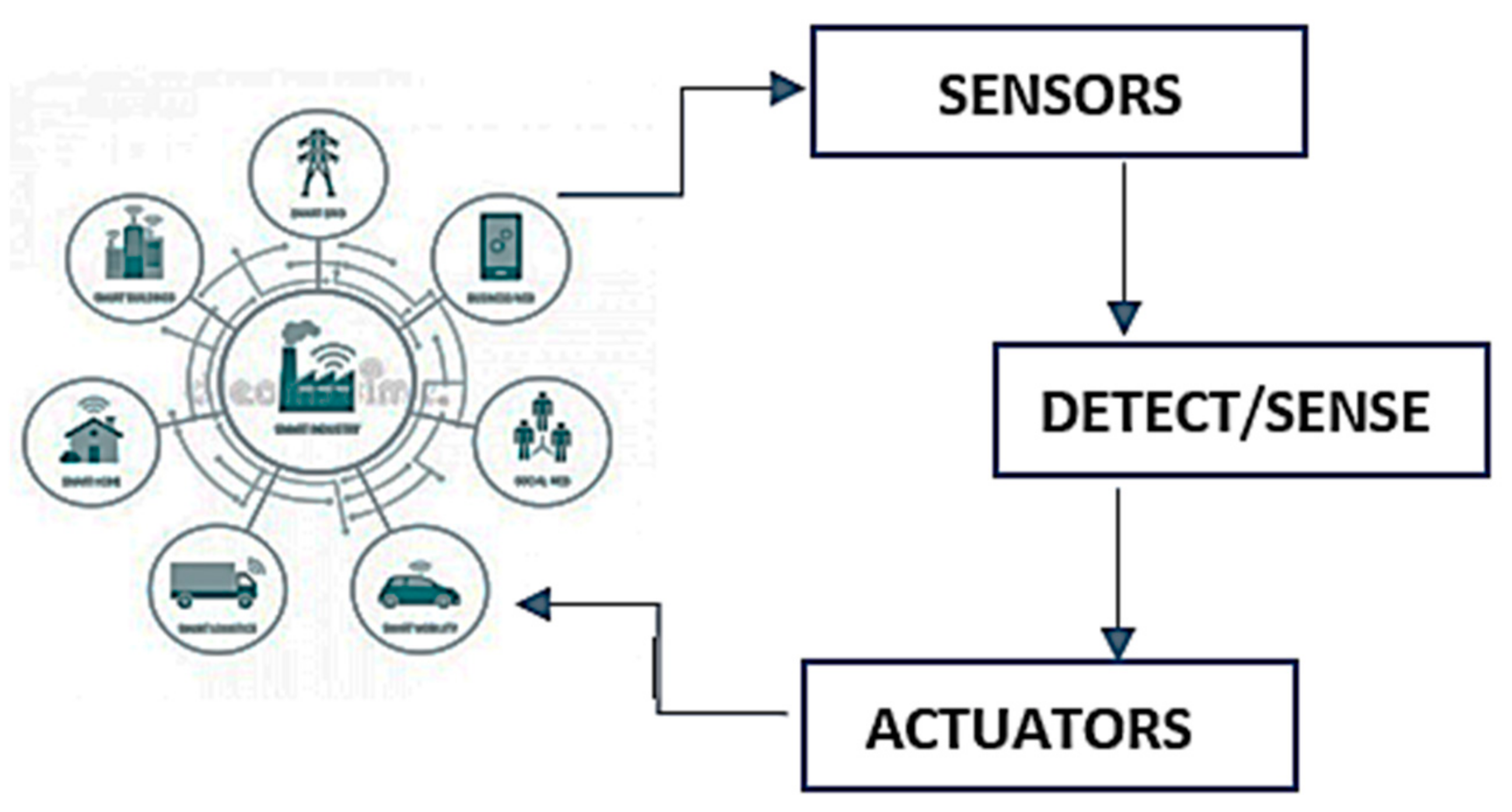Sensors 22 00108 g005