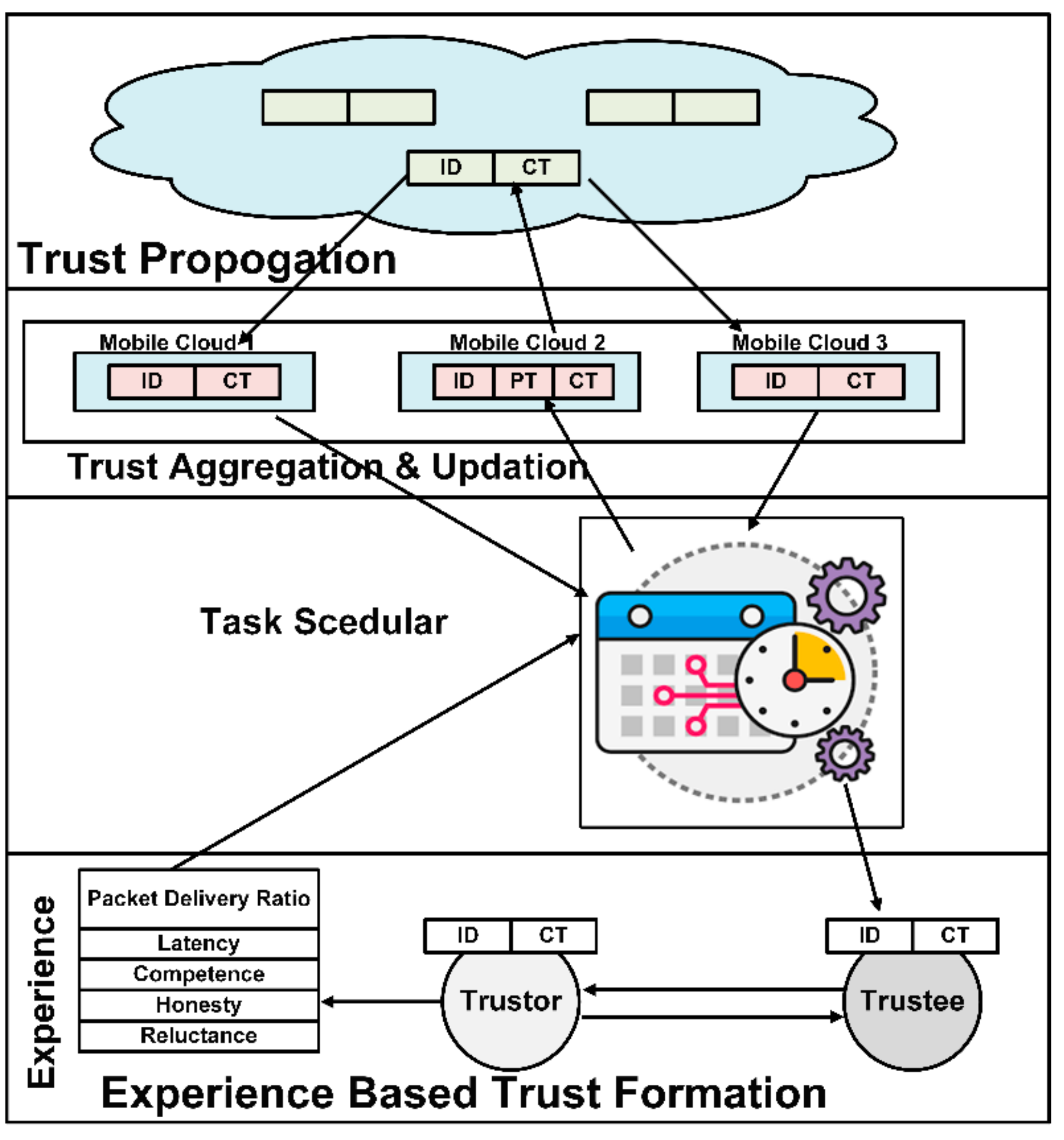 Sensors 22 00108 g006
