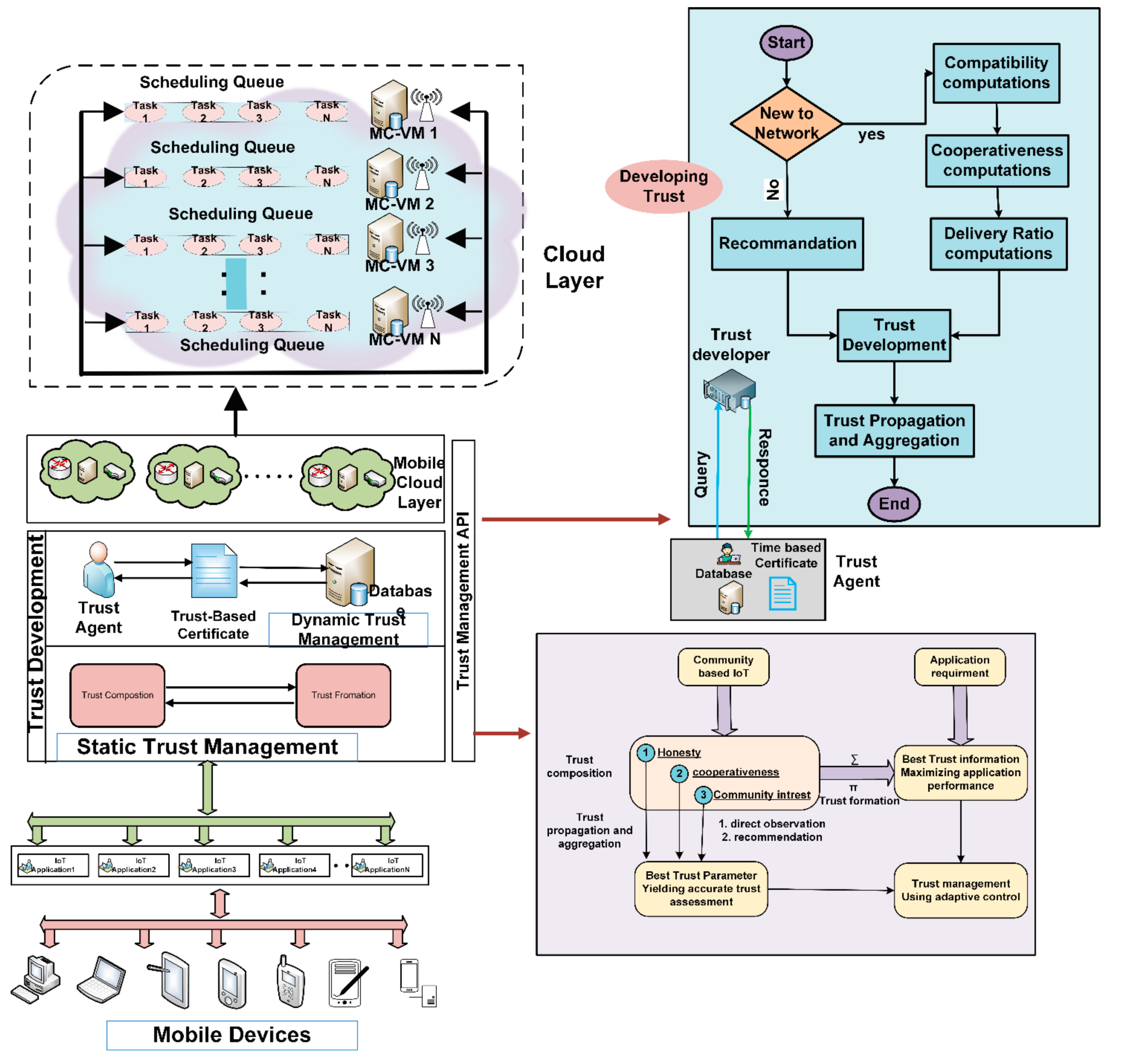 Sensors 22 00108 g007