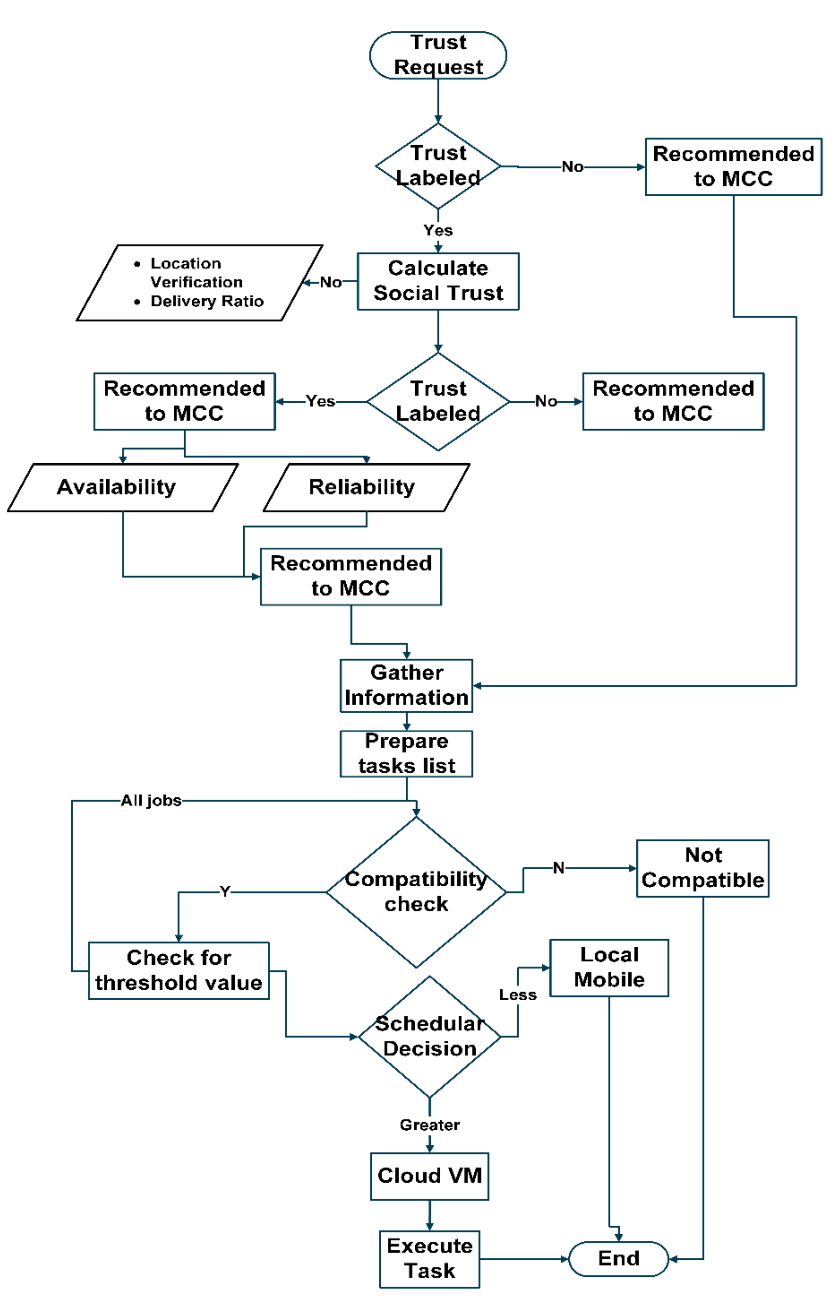Sensors 22 00108 g008