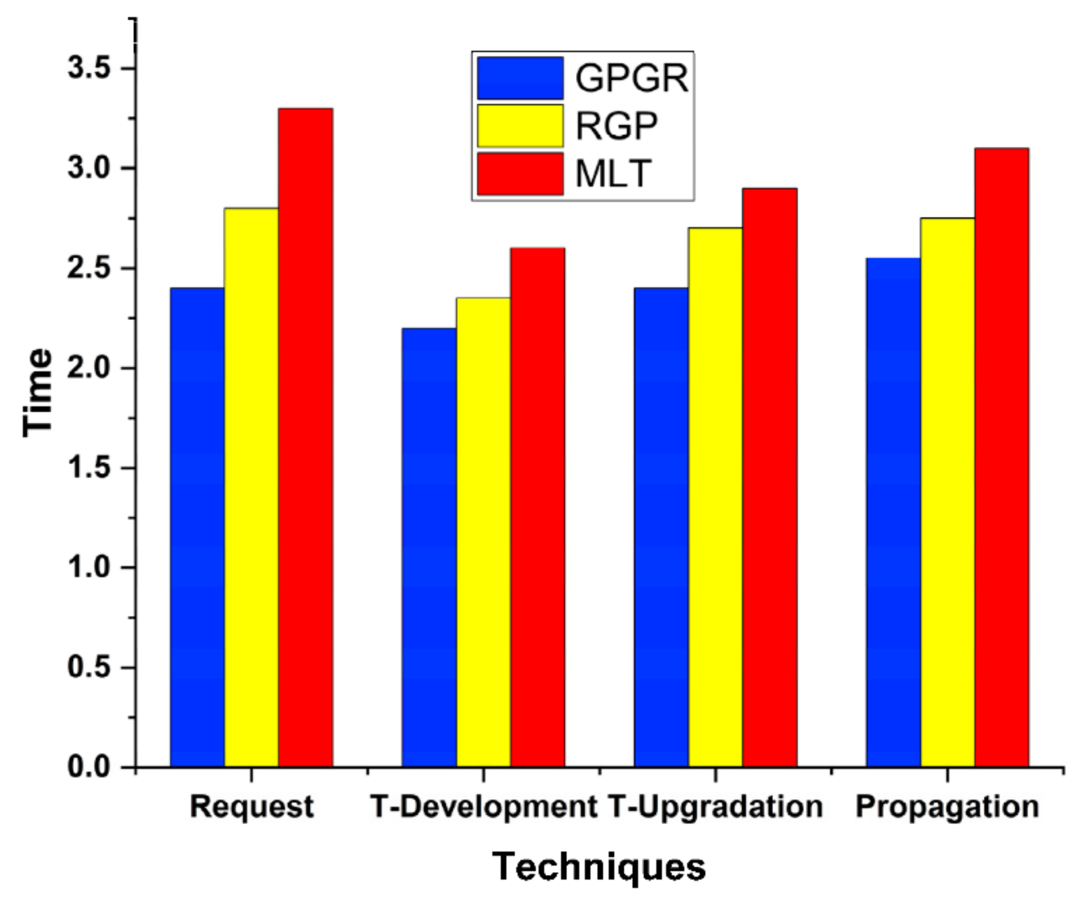 Sensors 22 00108 g009