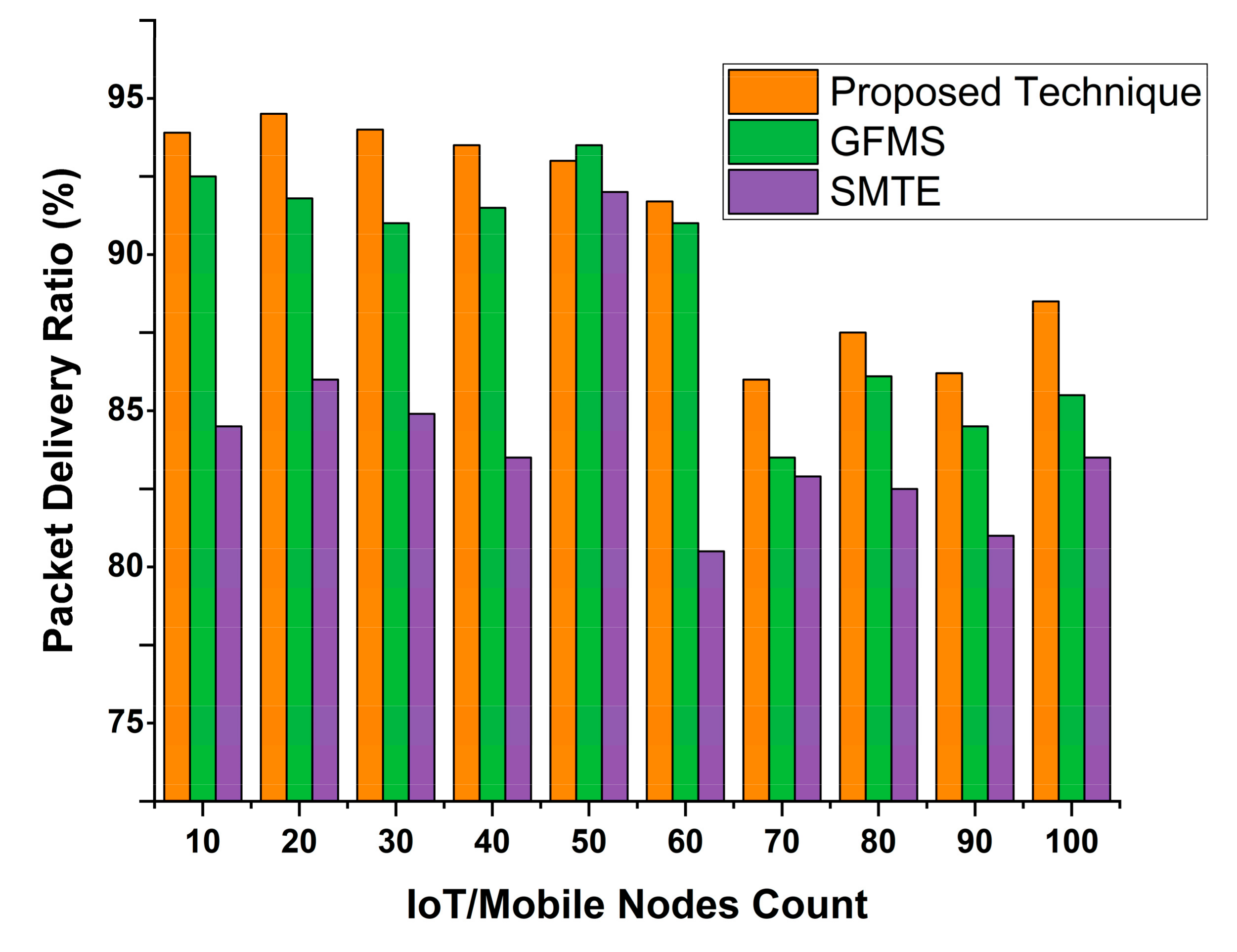 Sensors 22 00108 g011