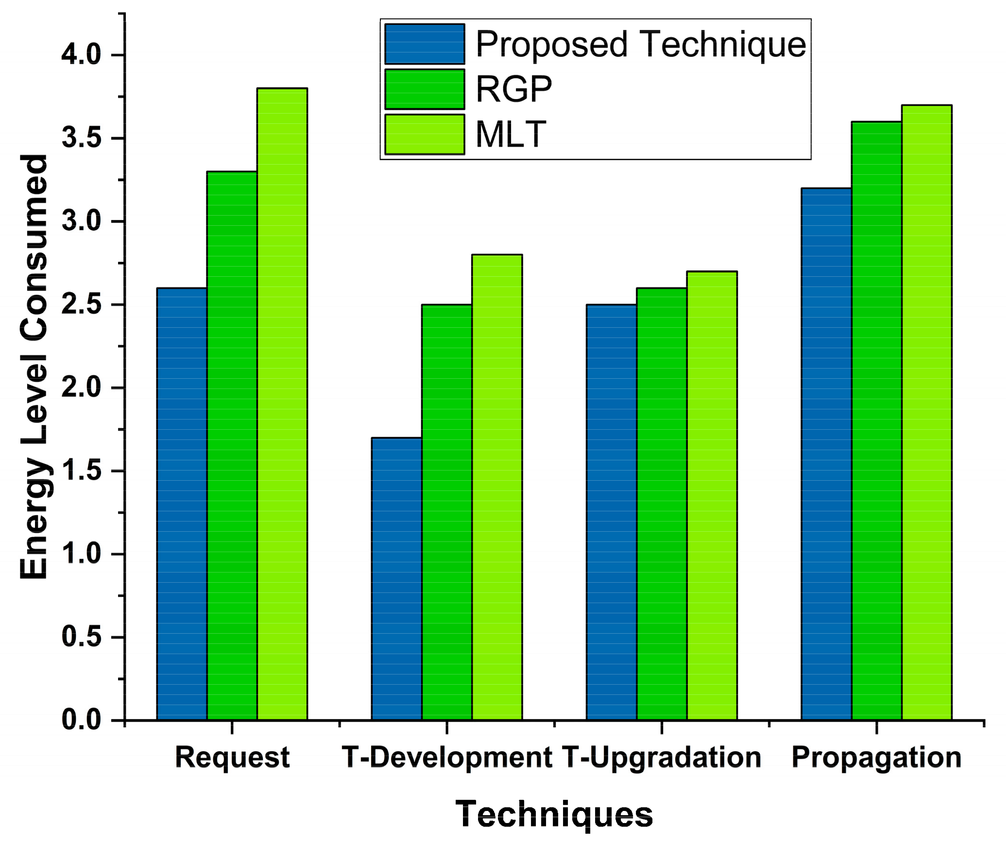 Sensors 22 00108 g012