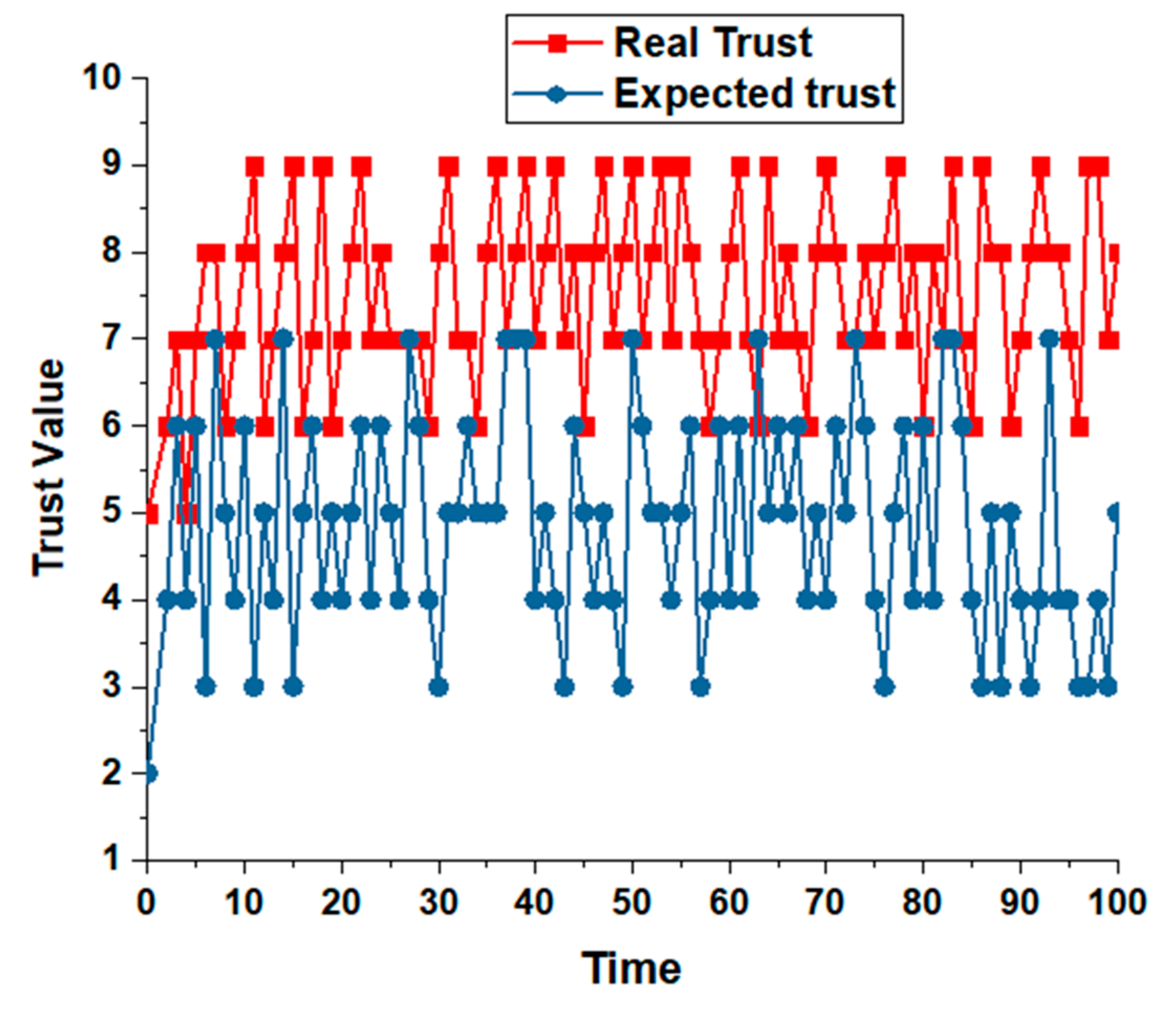 Sensors 22 00108 g015