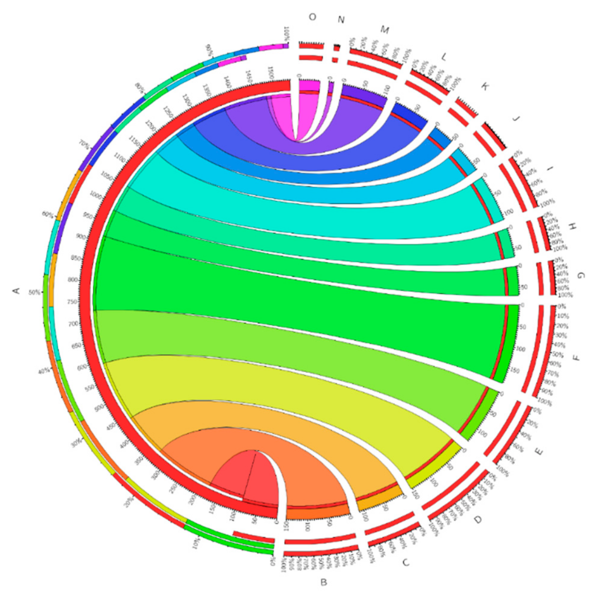 Sensors 22 00108 g017