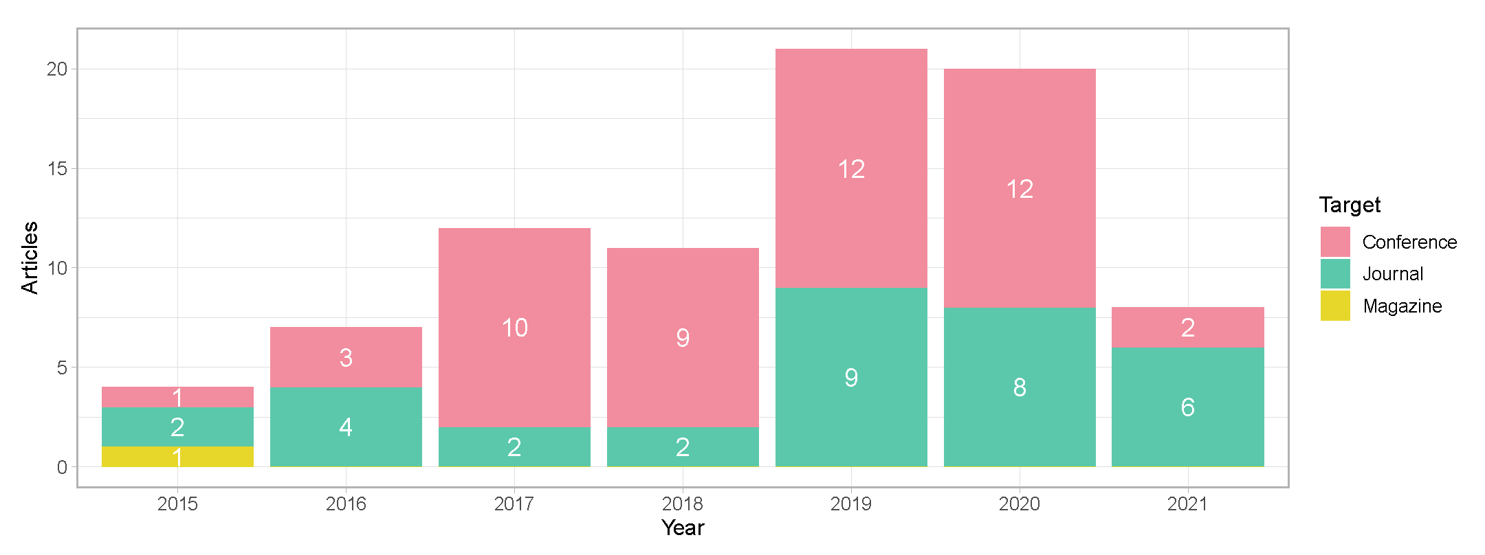 Sensors 22 00110 g002