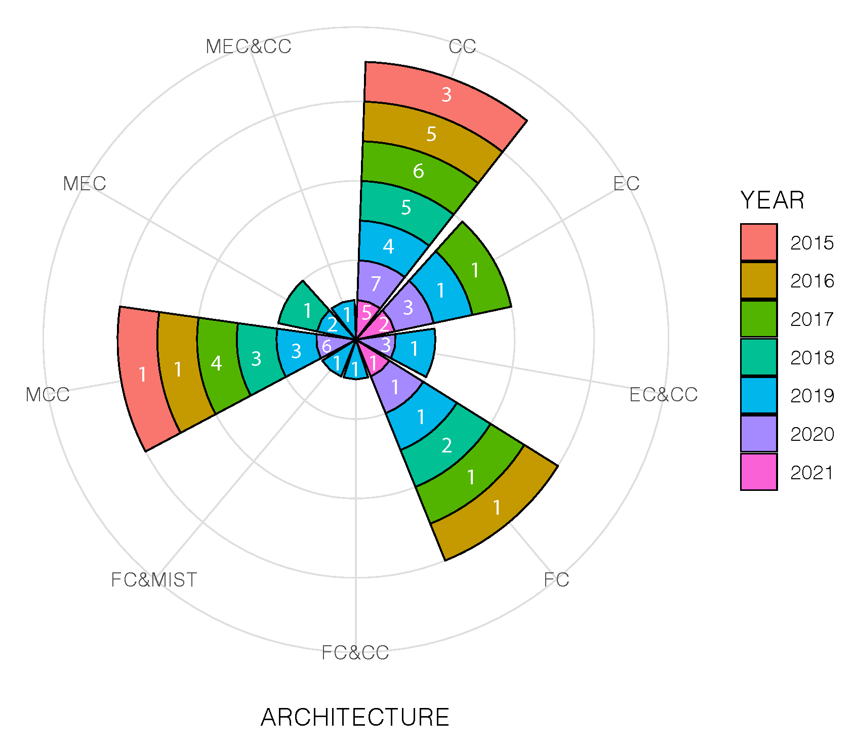 Sensors 22 00110 g004