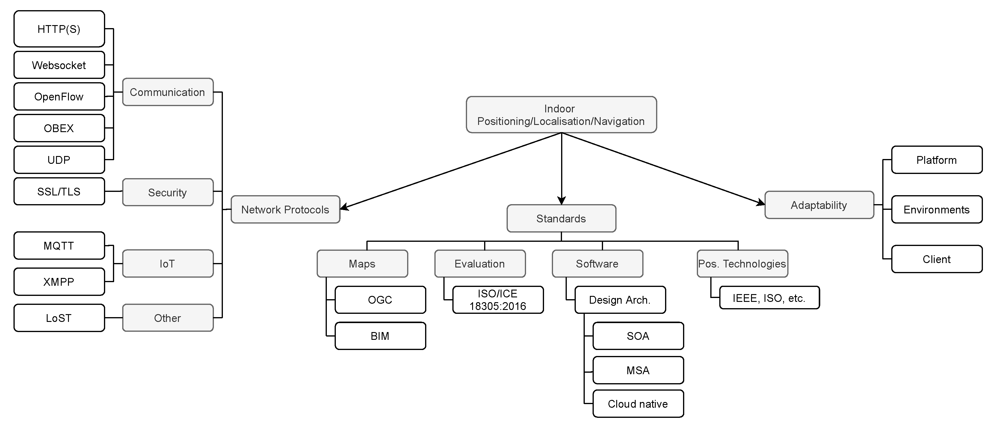 Sensors 22 00110 g006