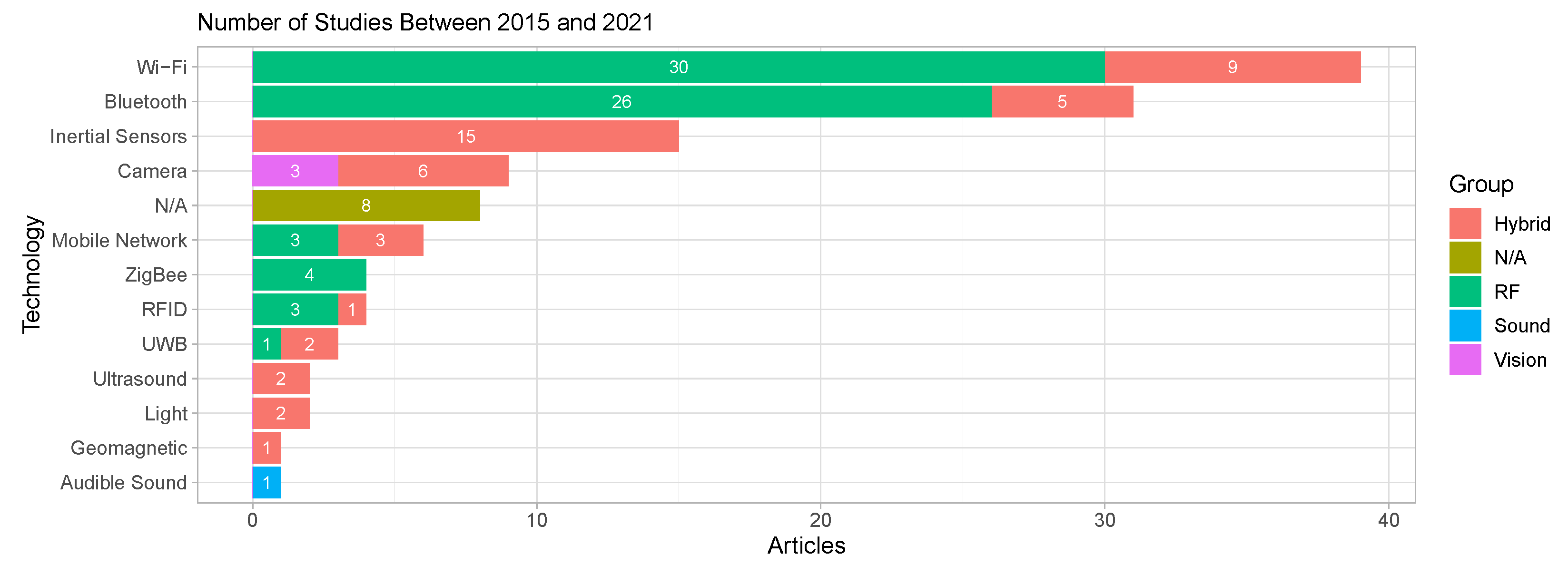 Sensors 22 00110 g007