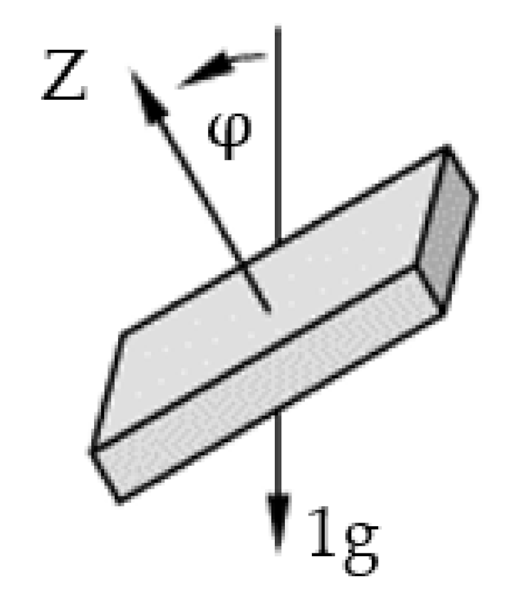 Sensors 22 00111 g003