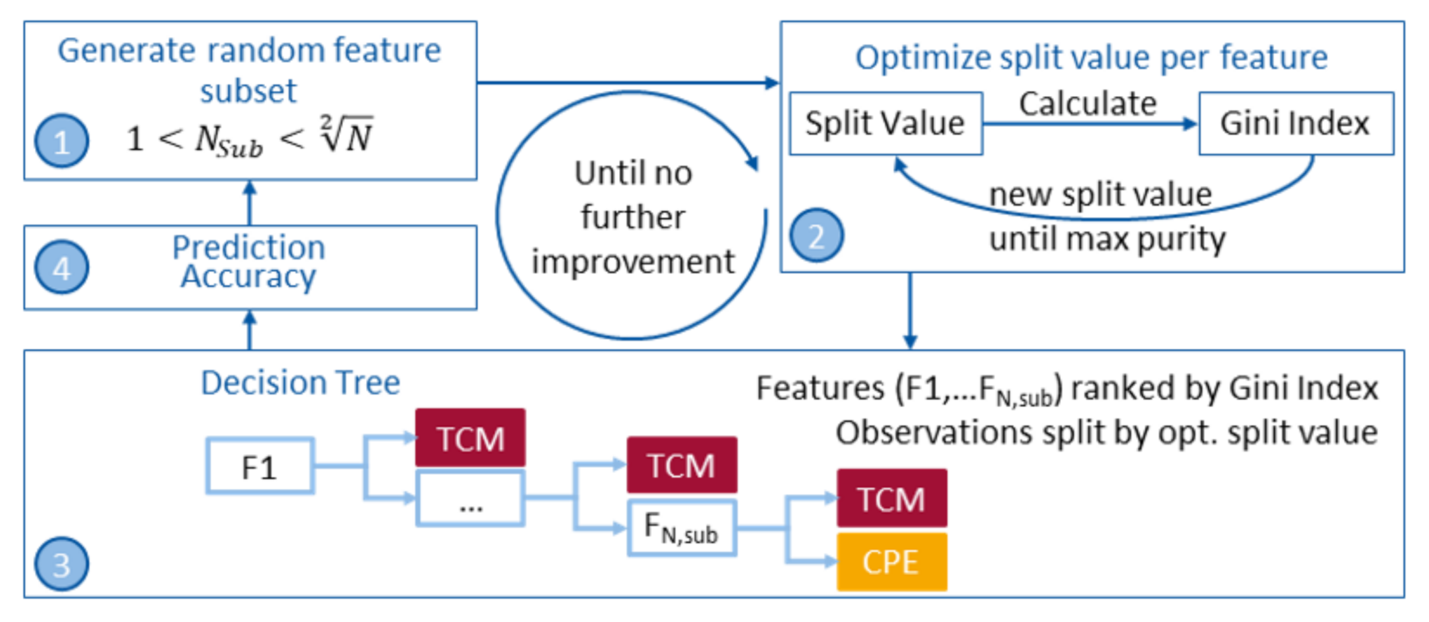 Sensors 22 00111 g004