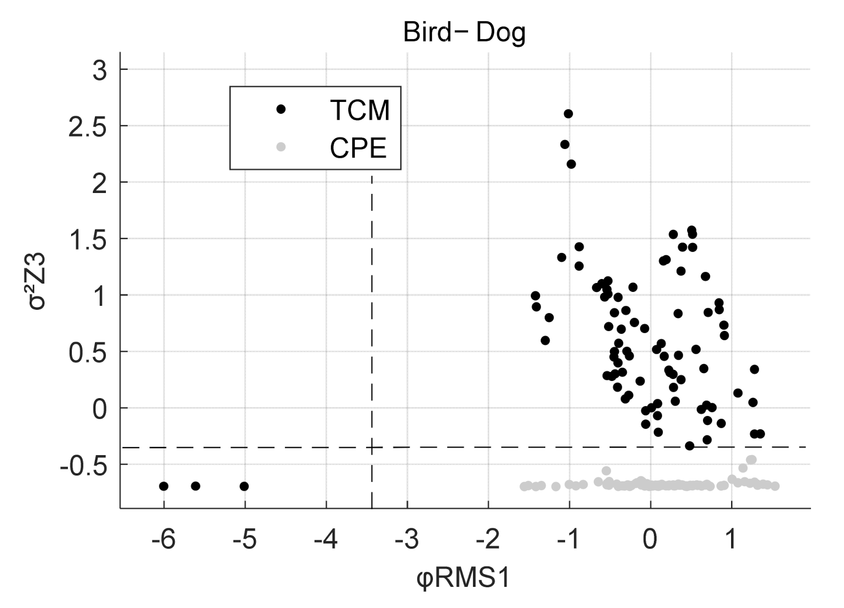 Sensors 22 00111 g006