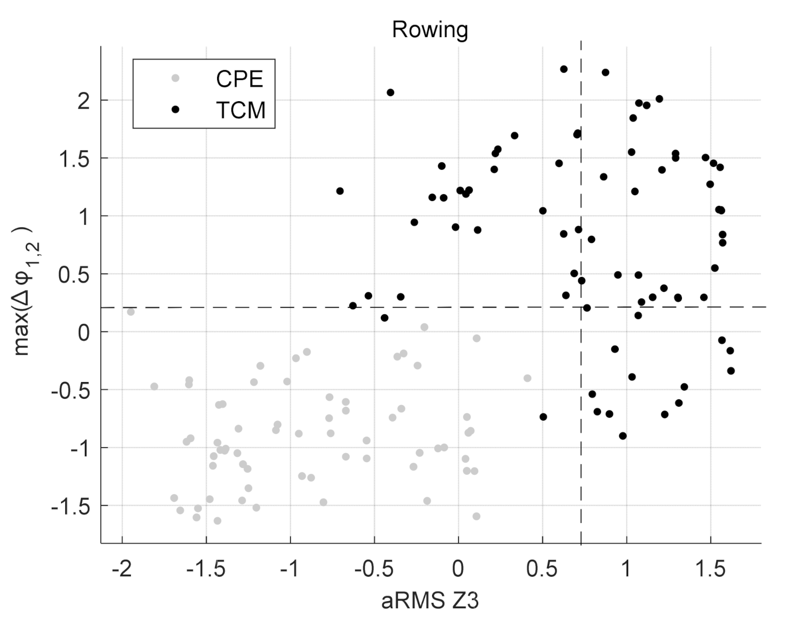 Sensors 22 00111 g008