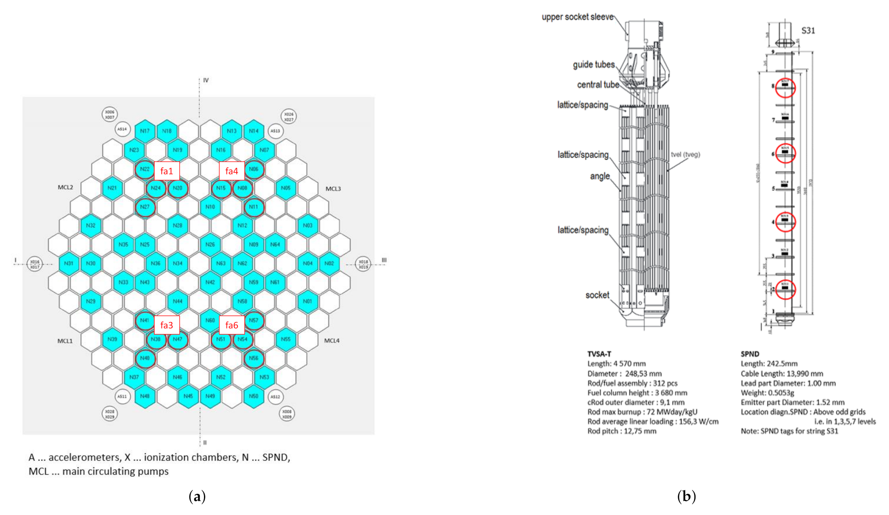 Sensors 22 00113 g002