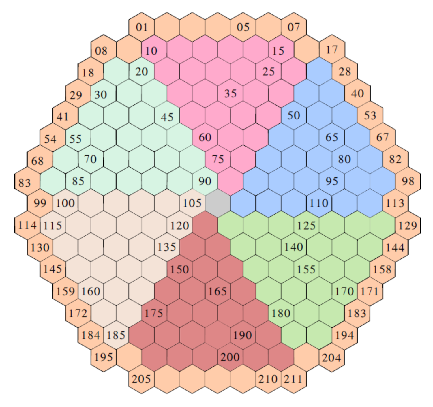 Sensors 22 00113 g005