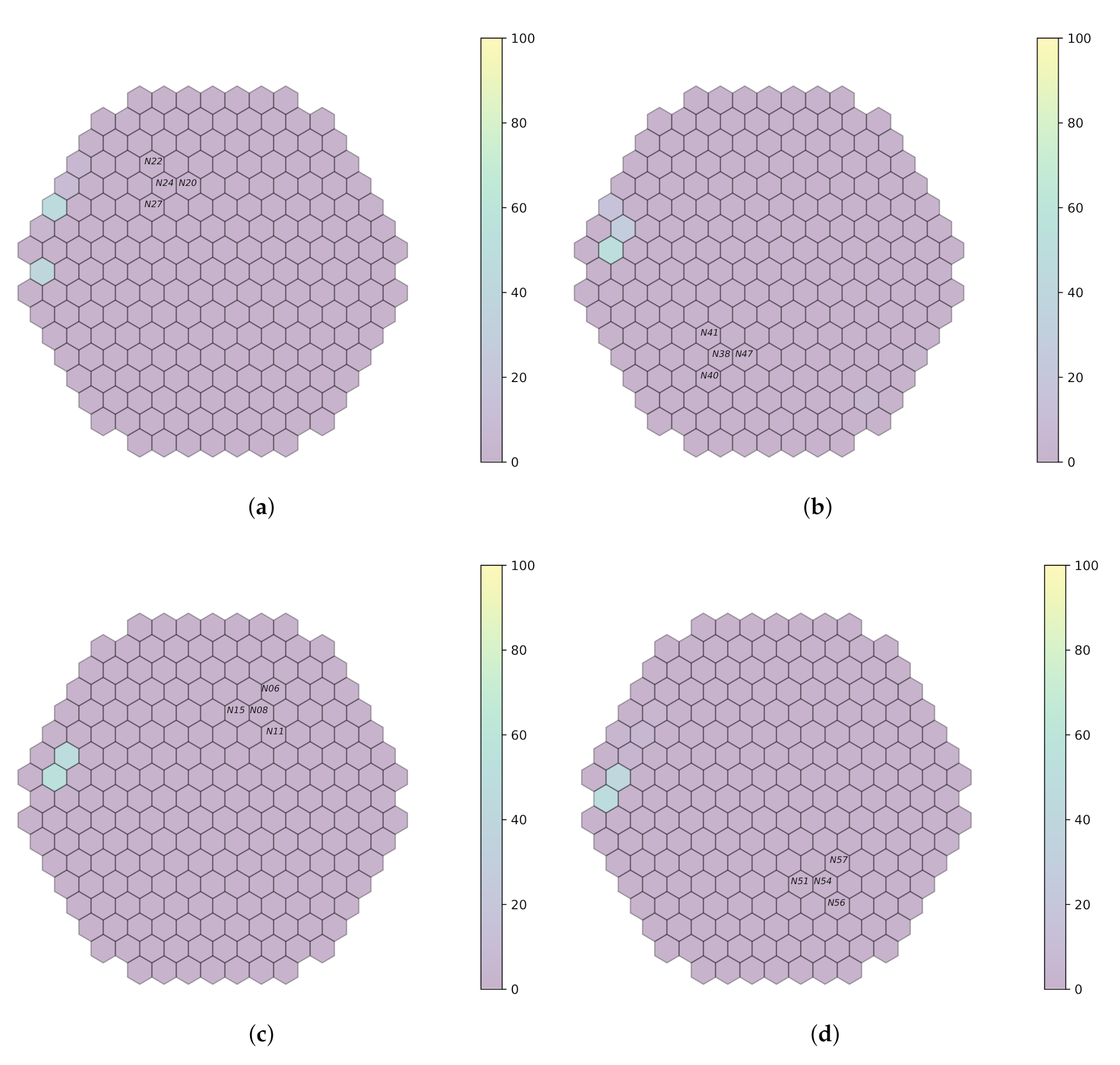 Sensors 22 00113 g007