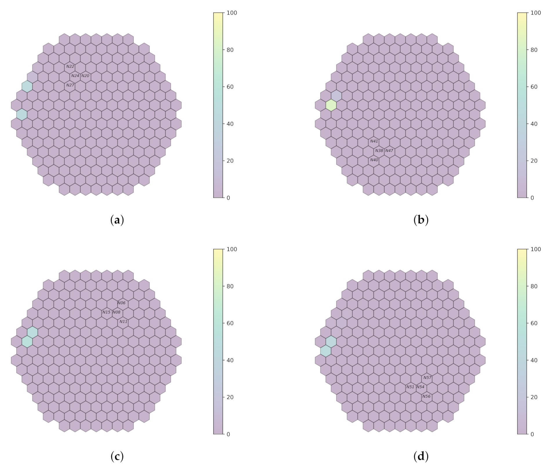 Sensors 22 00113 g008