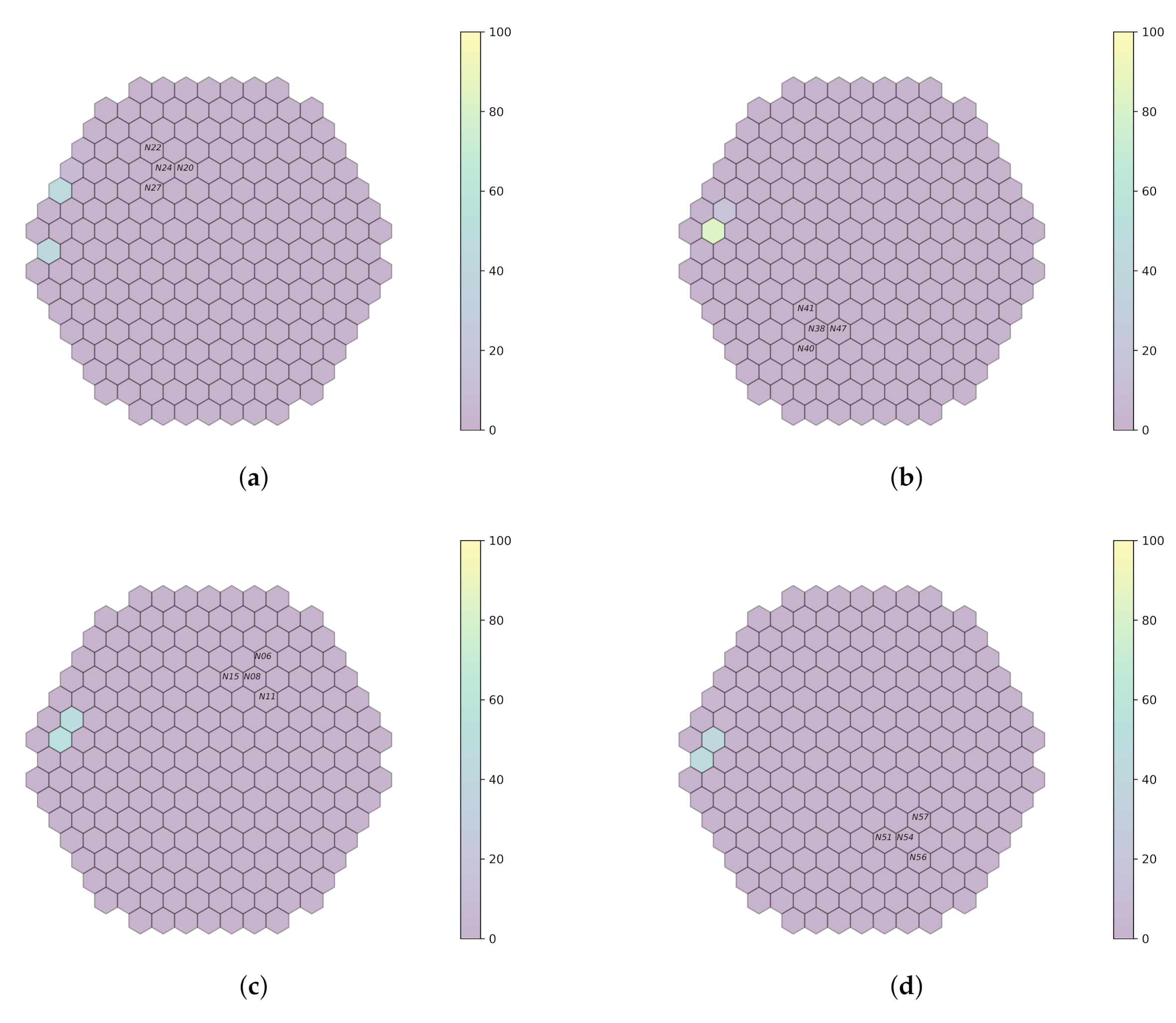 Sensors 22 00113 g009