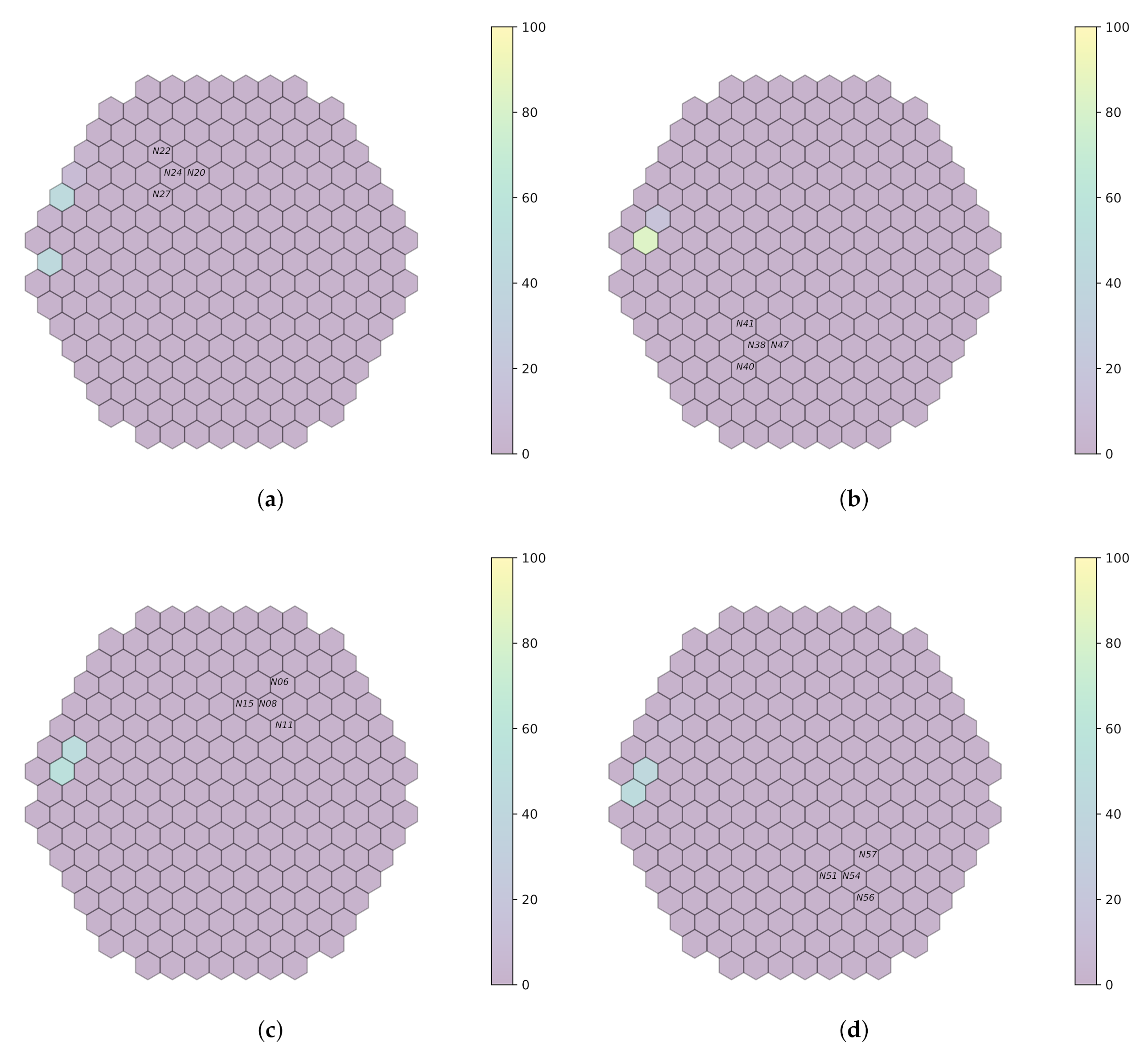 Sensors 22 00113 g010