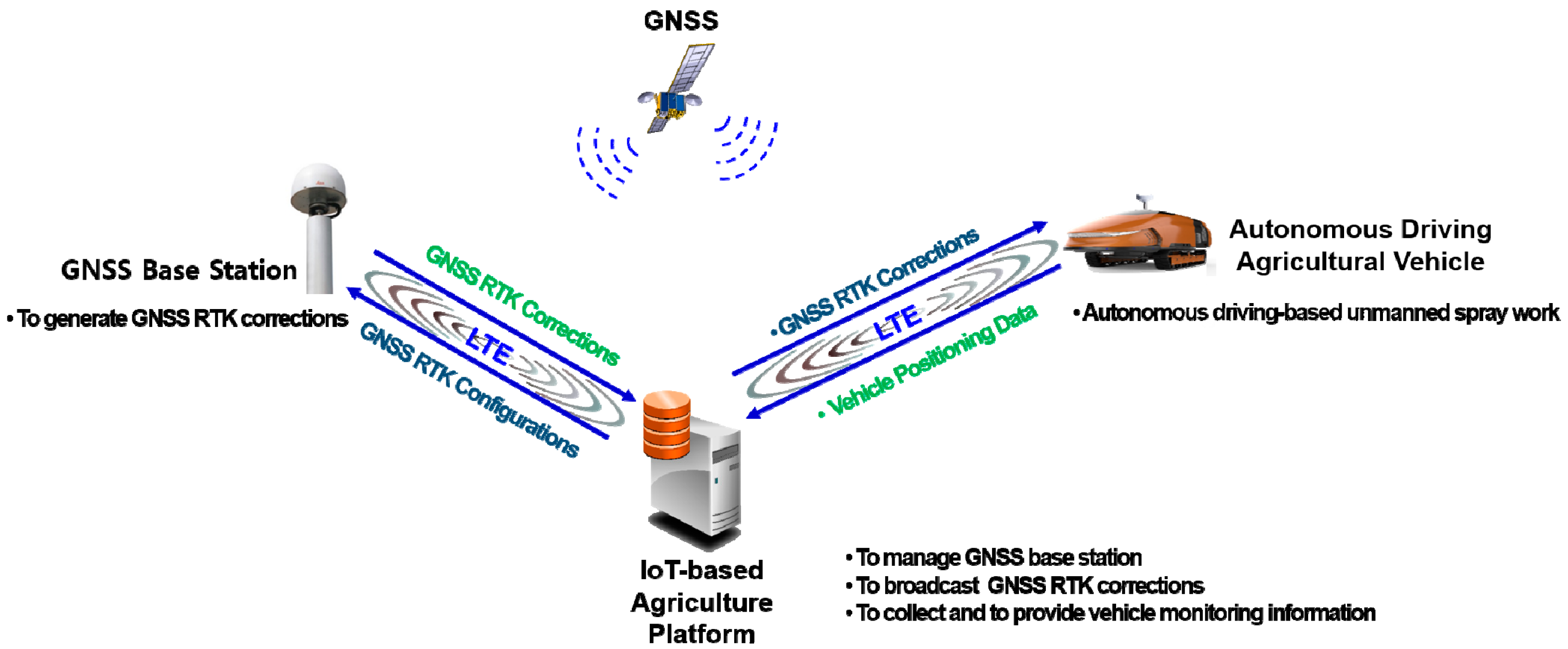 Sensors 22 00114 g001