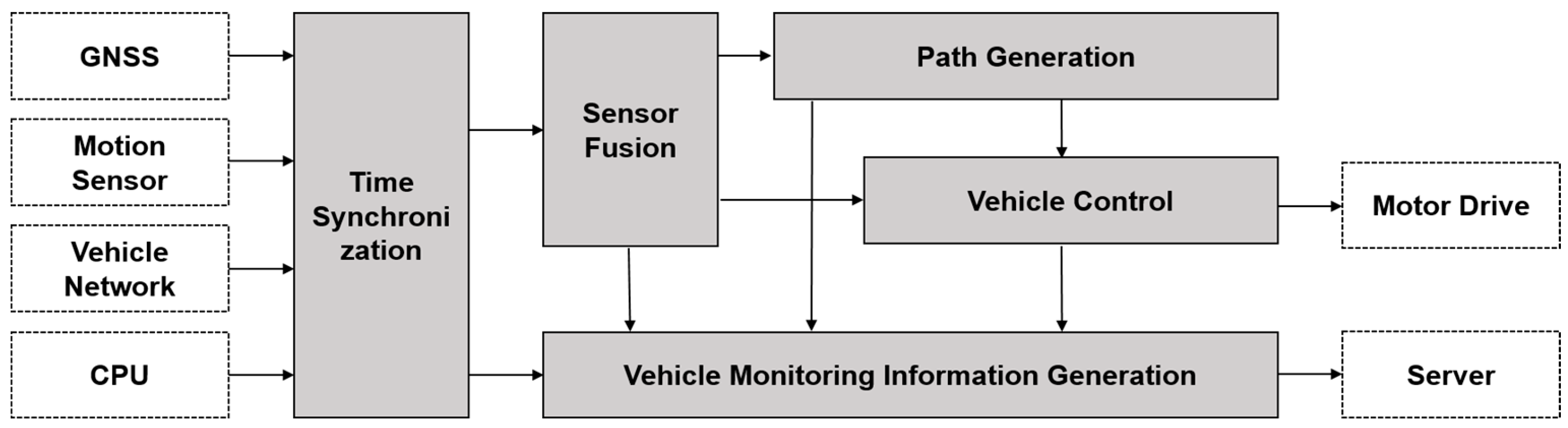 Sensors 22 00114 g003