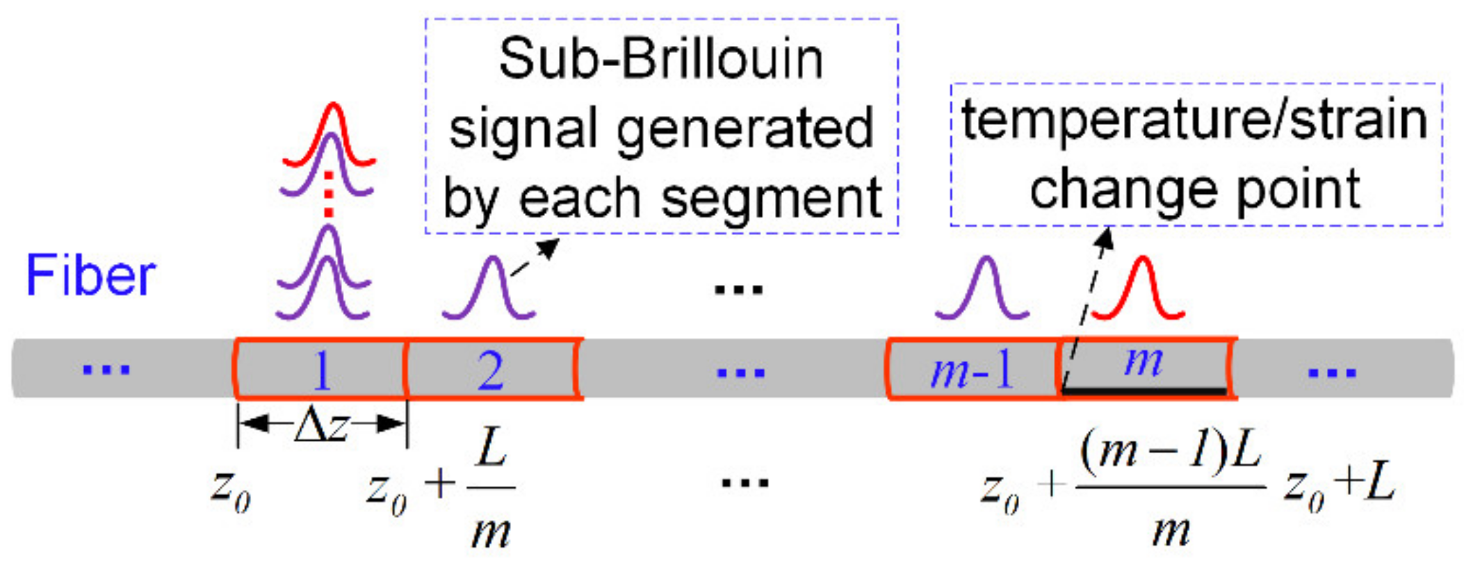 Sensors 22 00116 g001