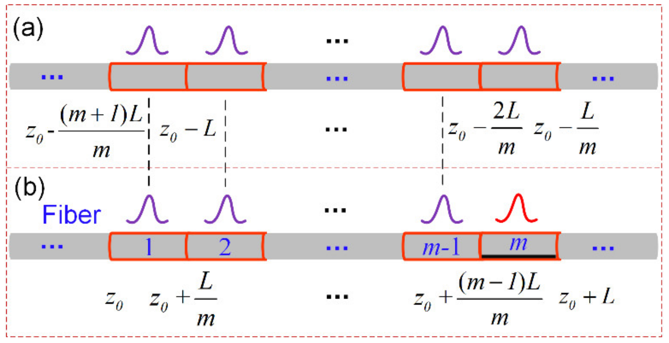 Sensors 22 00116 g002