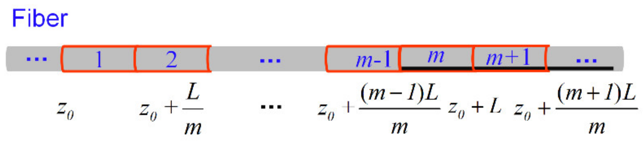 Sensors 22 00116 g003