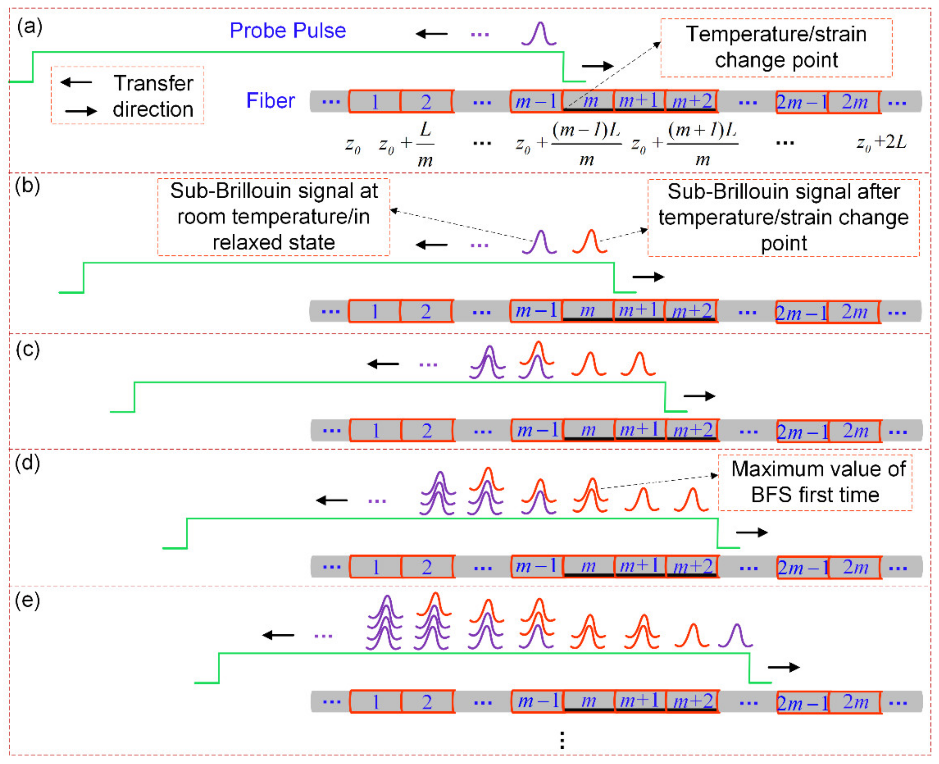 Sensors 22 00116 g004