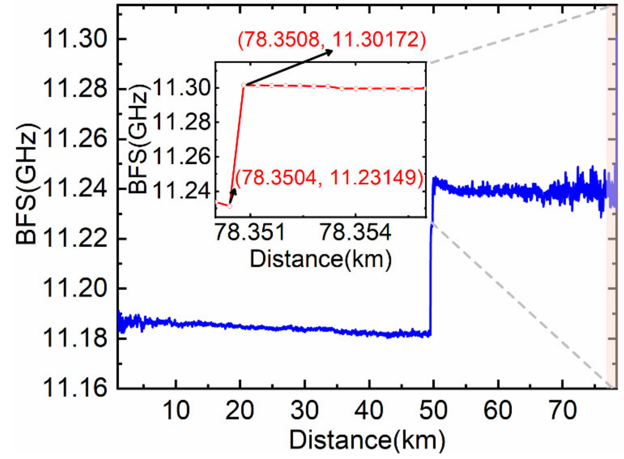 Sensors 22 00116 g008