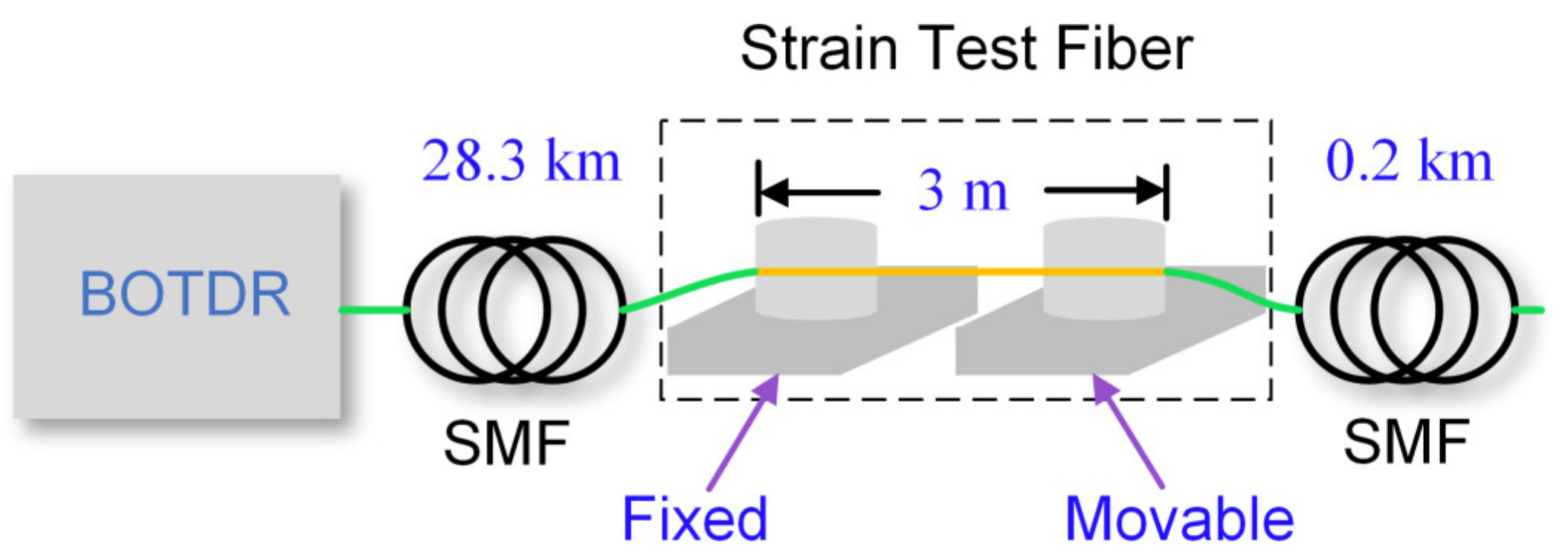 Sensors 22 00116 g009