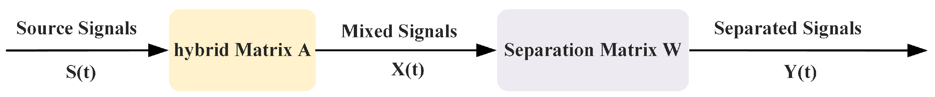 Sensors 22 00118 g001