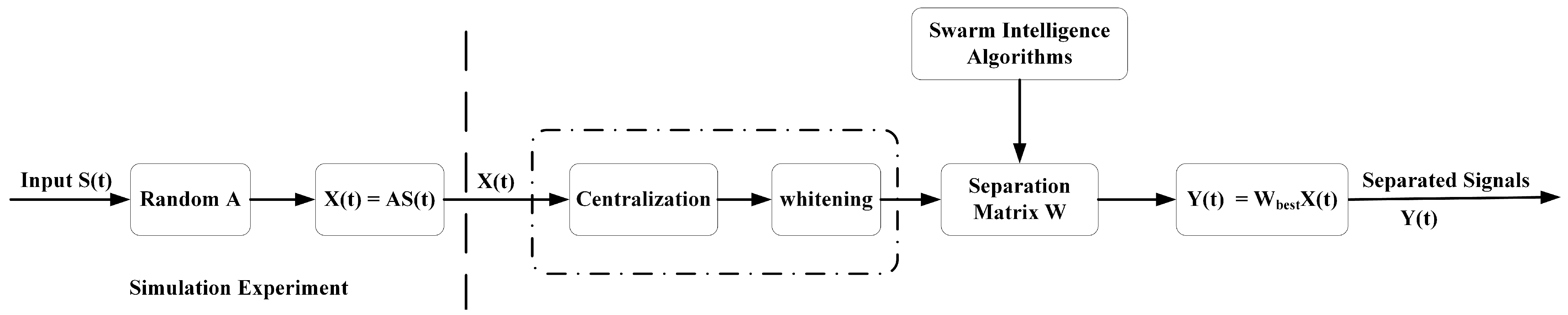 Sensors 22 00118 g002