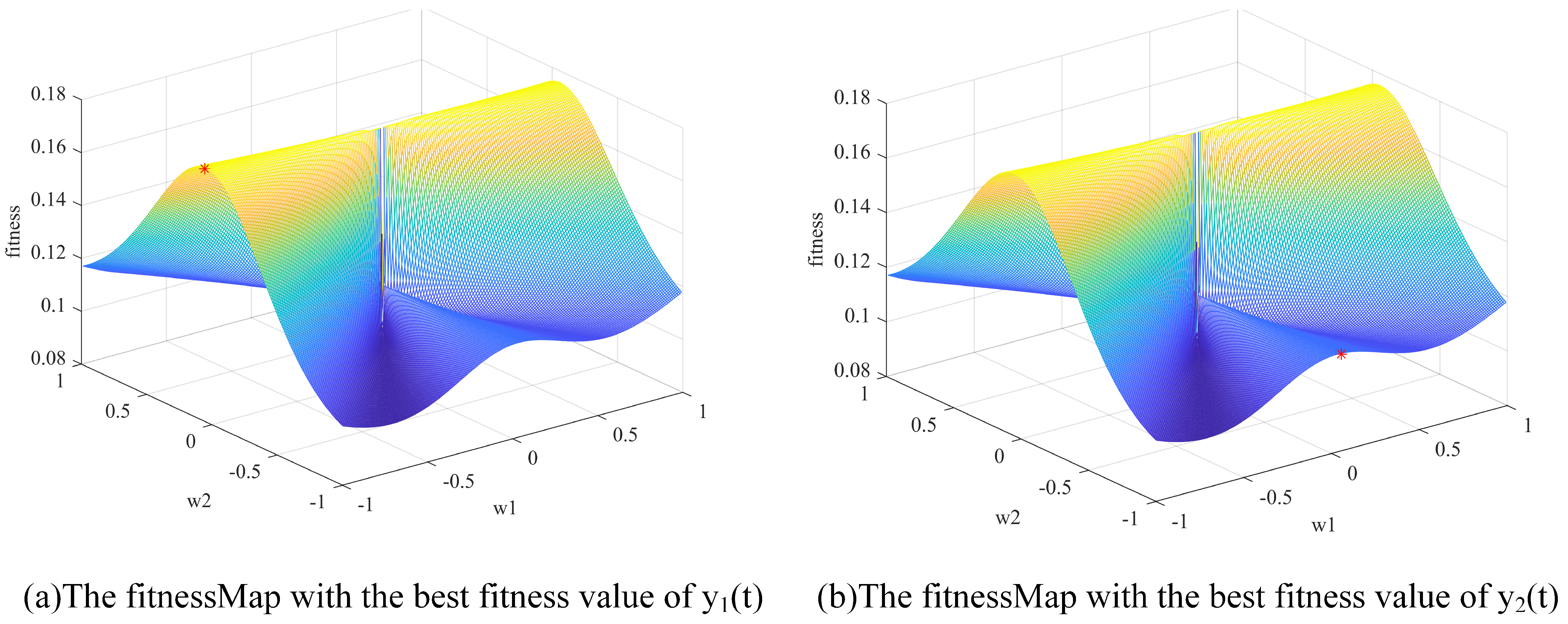 Sensors 22 00118 g004