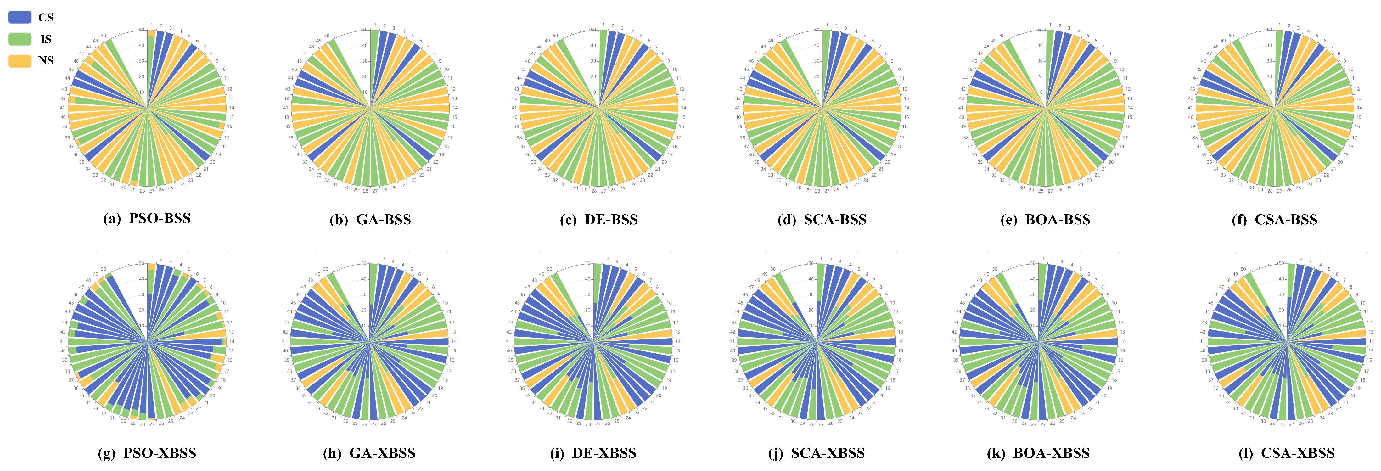 Sensors 22 00118 g006