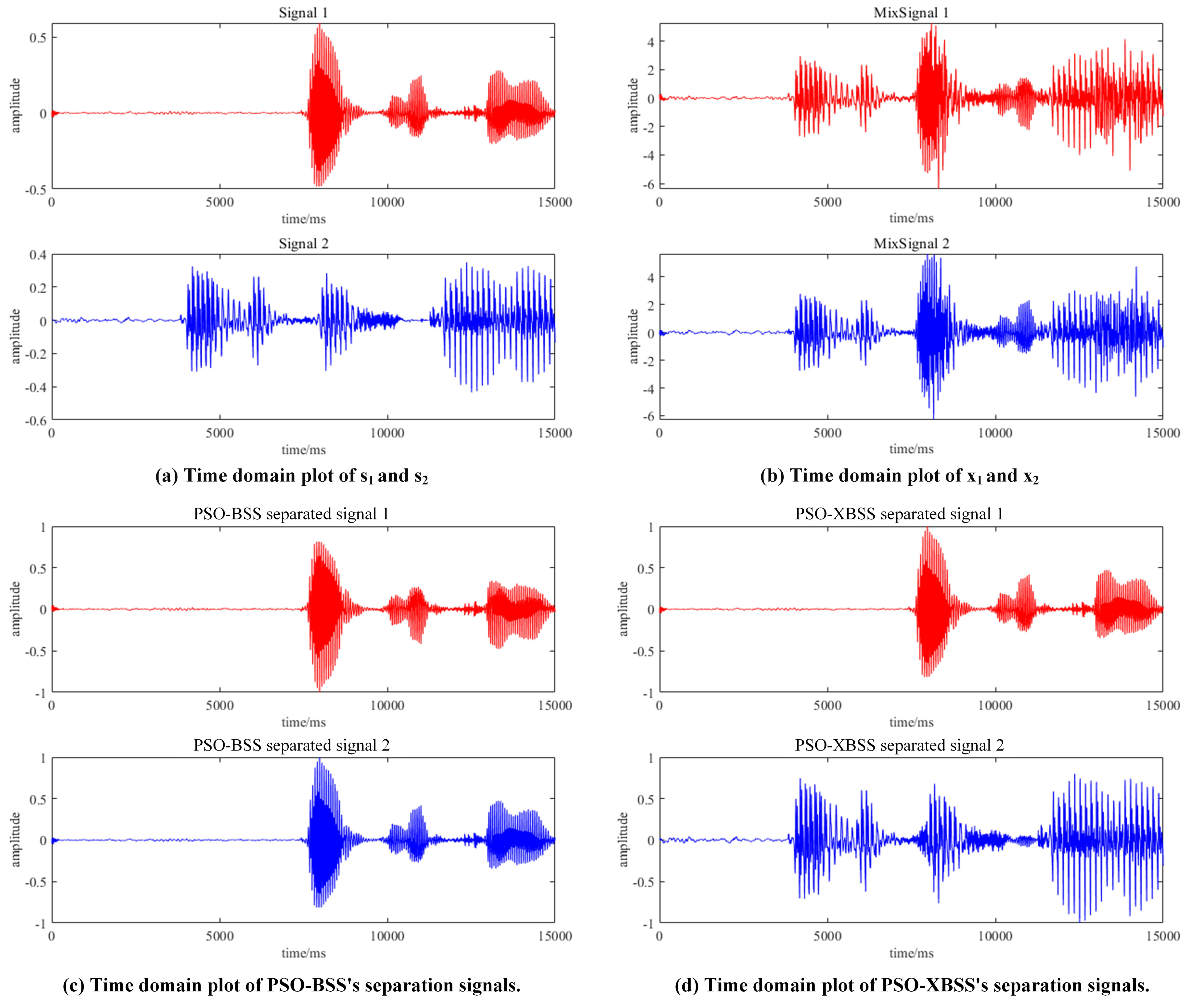 Sensors 22 00118 g008