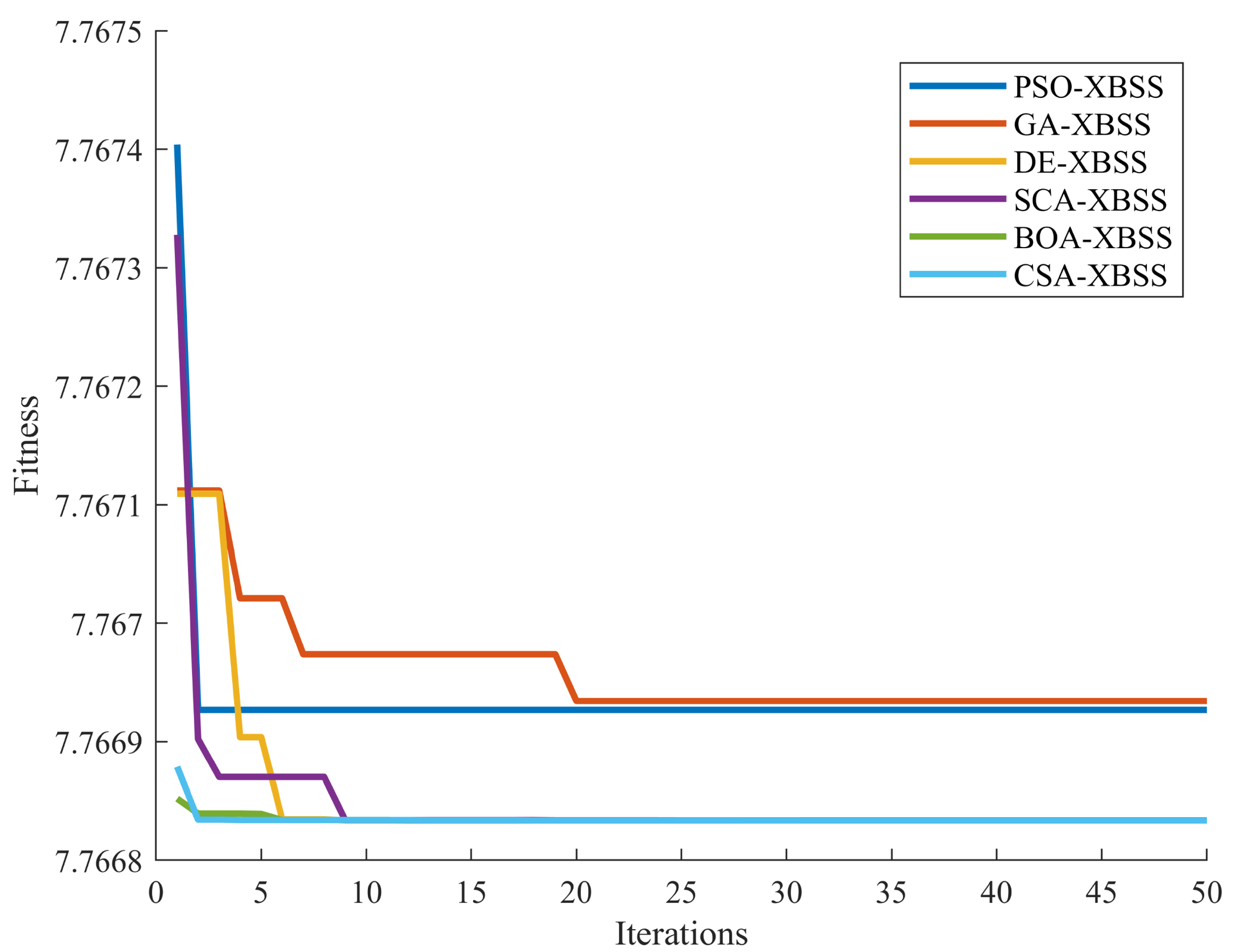 Sensors 22 00118 g010