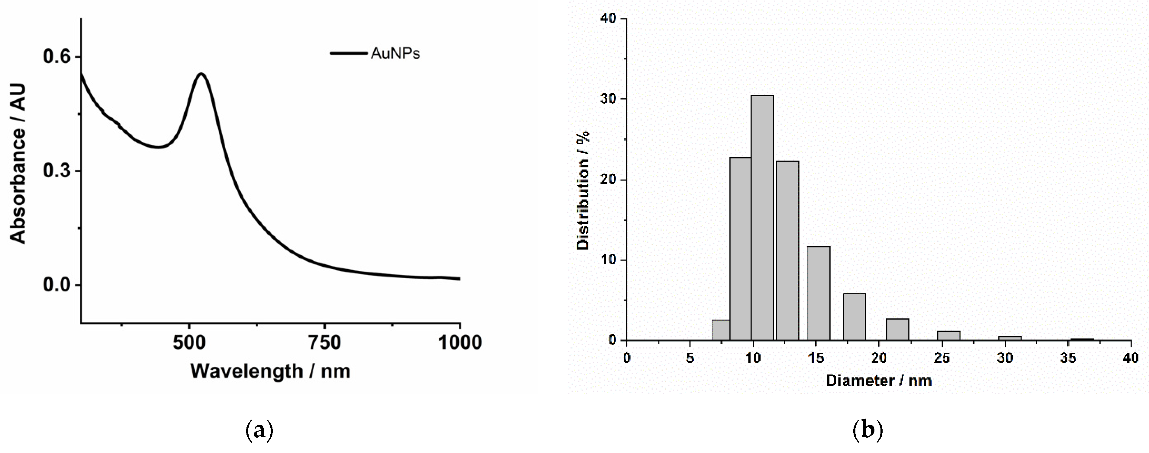 Sensors 22 00120 g001