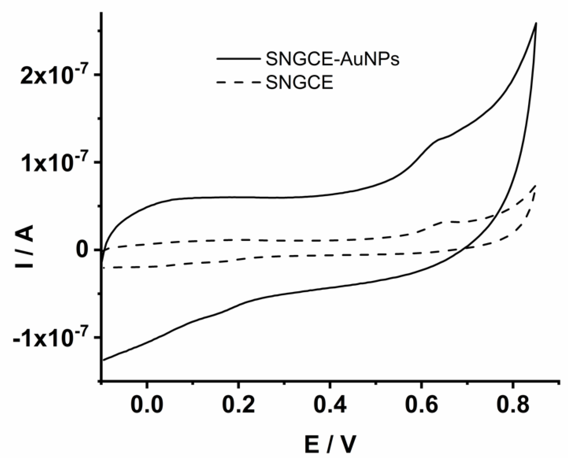 Sensors 22 00120 g003
