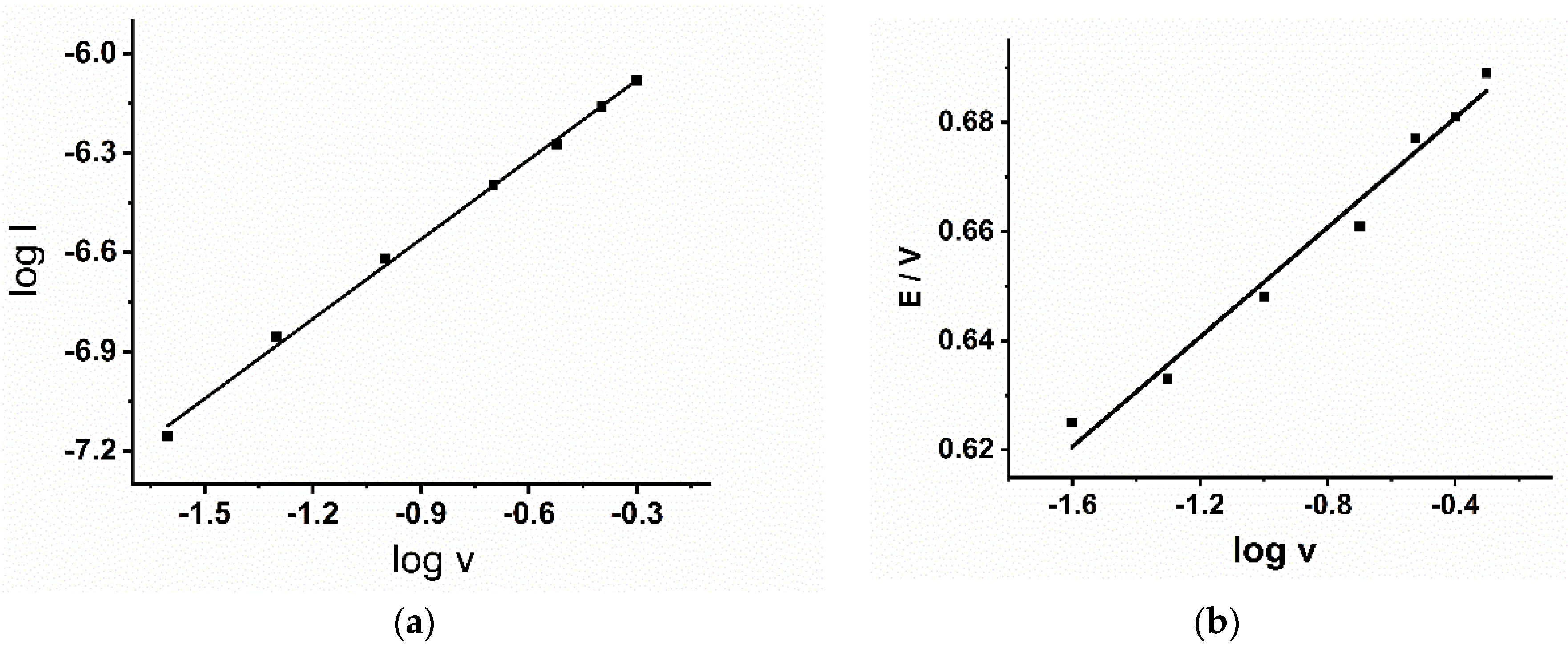 Sensors 22 00120 g004