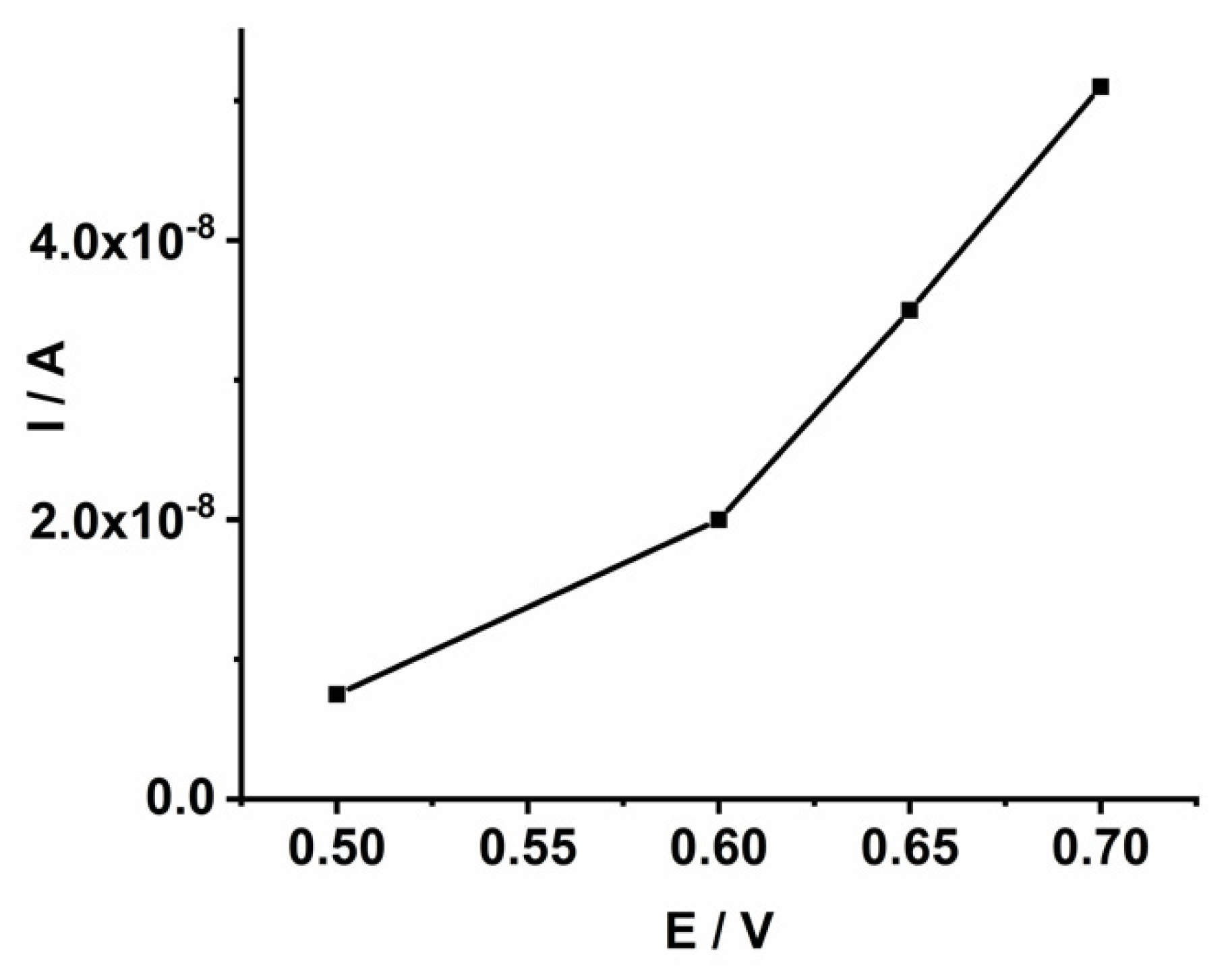 Sensors 22 00120 g006
